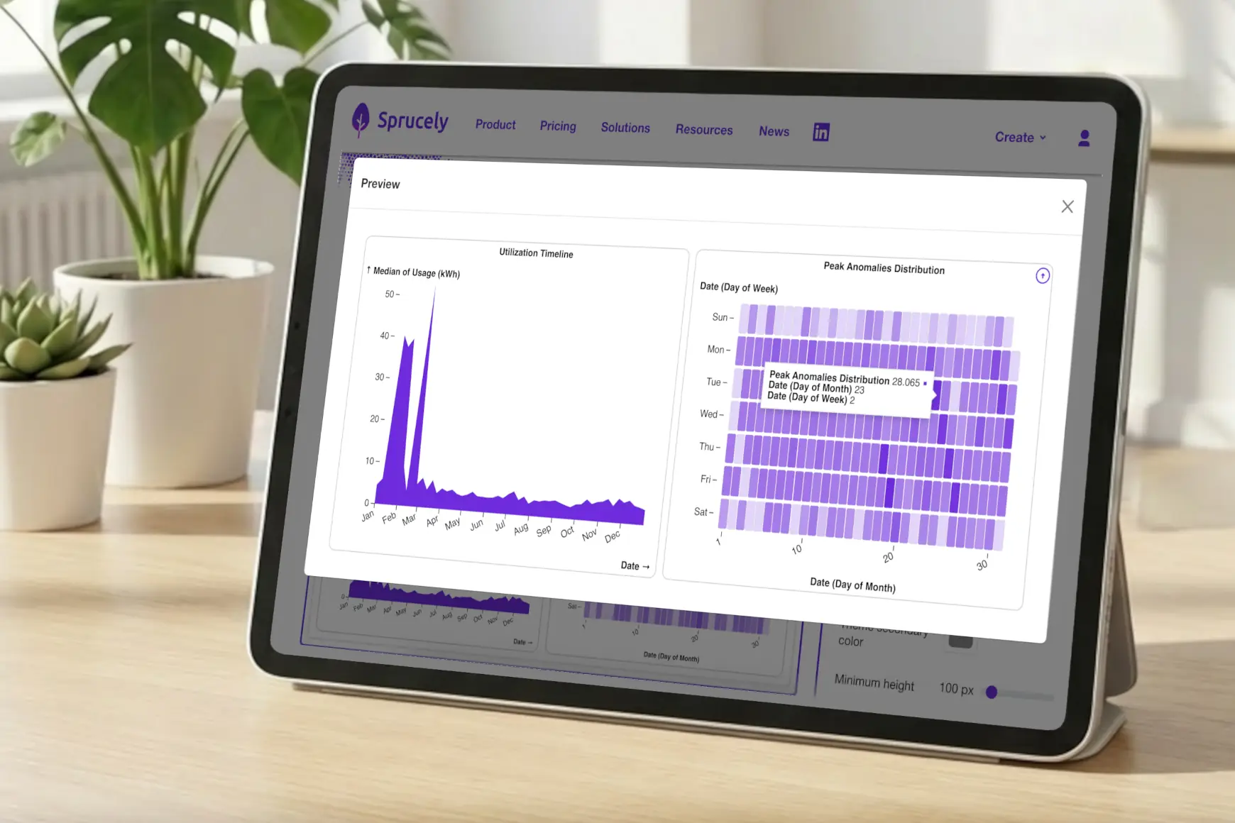 AI-generated visual analytics dashboard by Sprucely.io displaying data seasonality by day-of-week with corporate branding and interactive charts