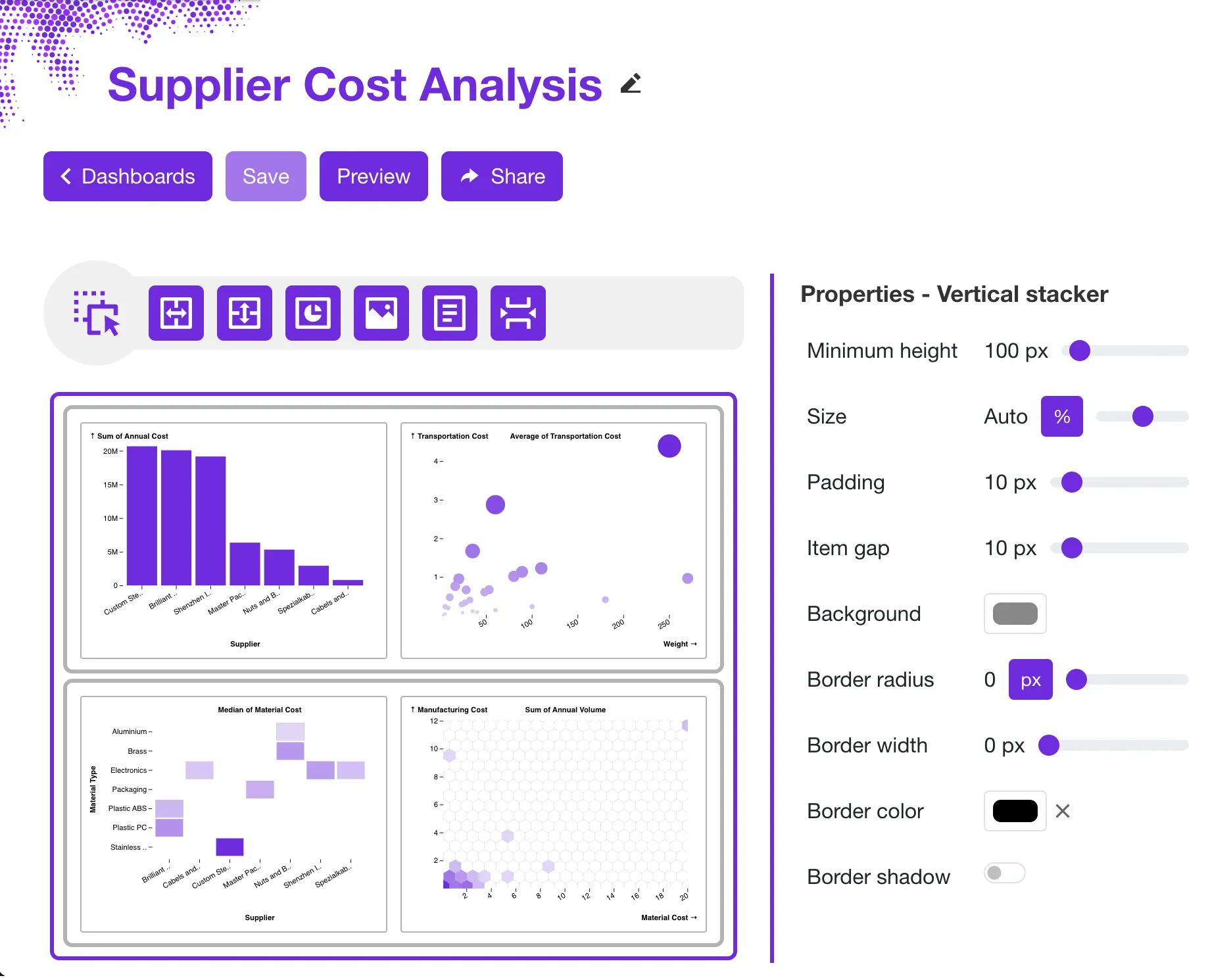 Sprucely.io's business dashboards software allow you to create dashboards for your organization with customized layout and branding quickly using Sprucely's unique assisted dashboard generation flow