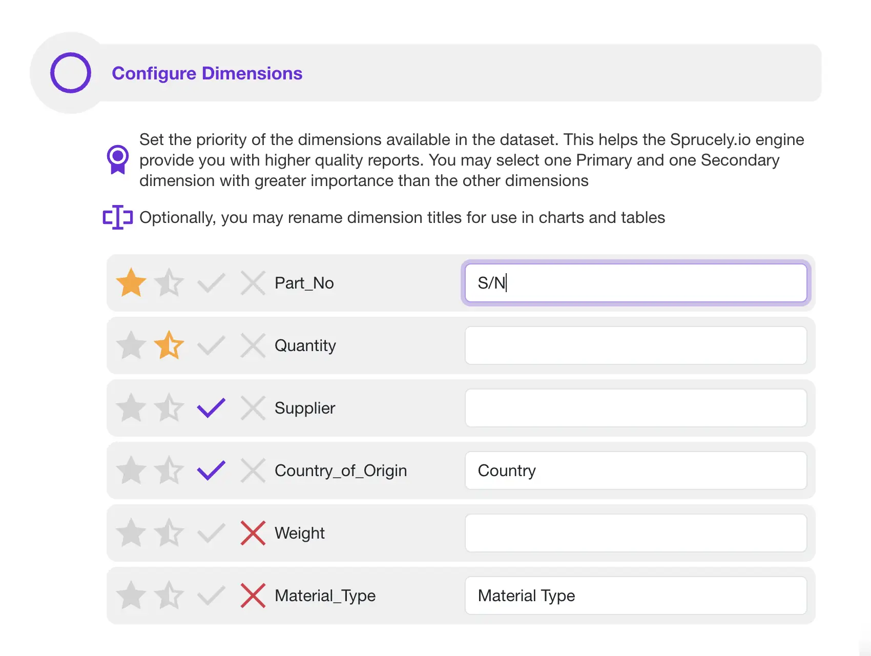Sprucely.io allows you to provide cues to the data insights engine on how to interpret the data in order to improve the automated insights generation