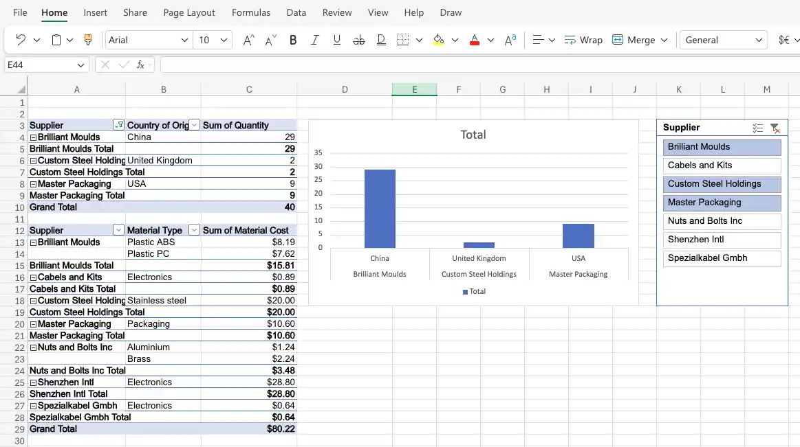 Uma planilha de dashboard interativo do Excel pronta, com duas Tabelas Dinâmicas, um Gráfico Dinâmico e uma segmentação de fornecedores, tudo filtrado pelos mesmos três fornecedores