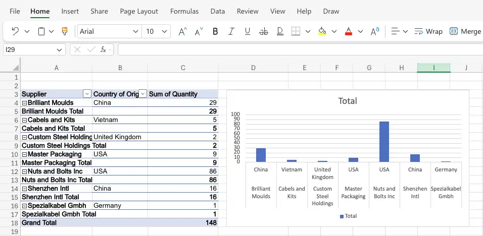 Uma Tabela Dinâmica do Excel resumindo a quantidade por fornecedor e país de origem, com o Gráfico Dinâmico criado a partir dela exibido ao lado