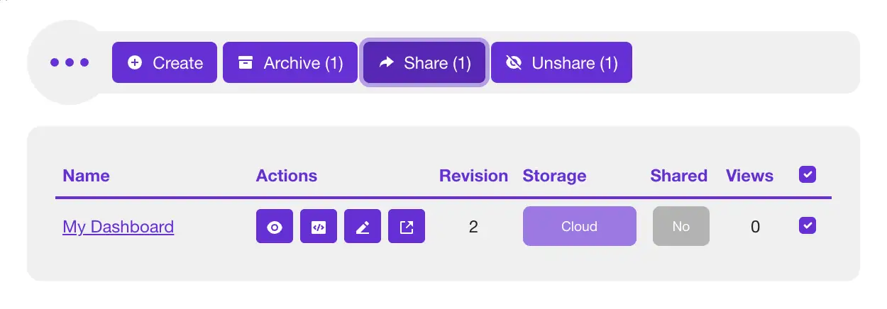 Share Sprucely.io dashboards by selecting them from the list and then choose the Share dashboards option